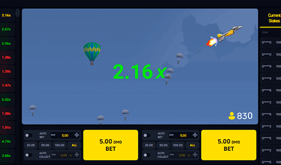 Monitor the surging multiplier